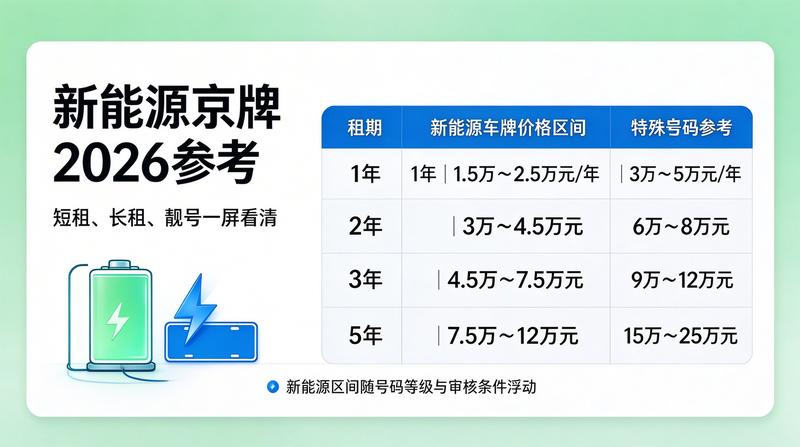 新能源汽车市场分析报告